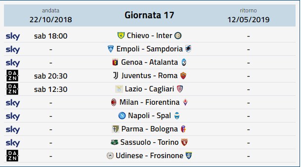 Risultati in diretta di Calcio - Livescore