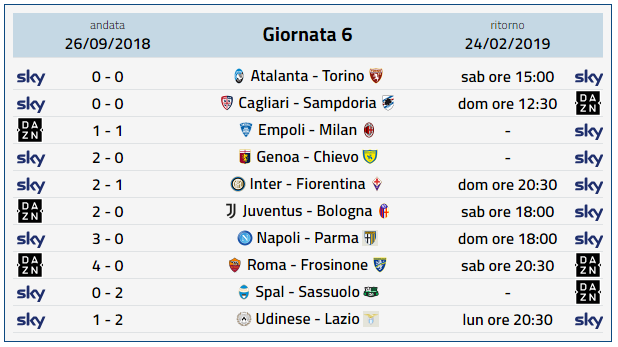 Calendario Serie A, 6 Giornata ritorno