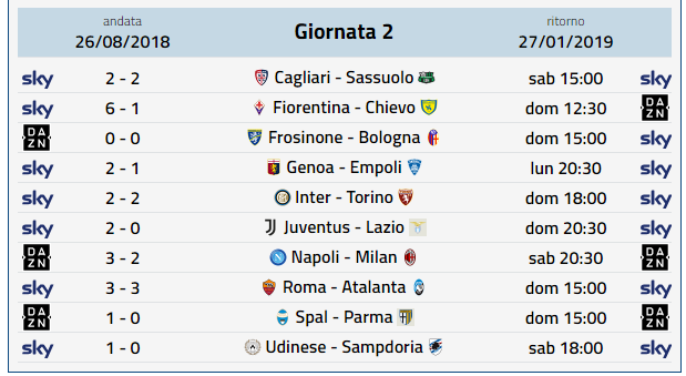 Prossimo turno Serie A, 21esima giornata Serie A Sky-Dazn