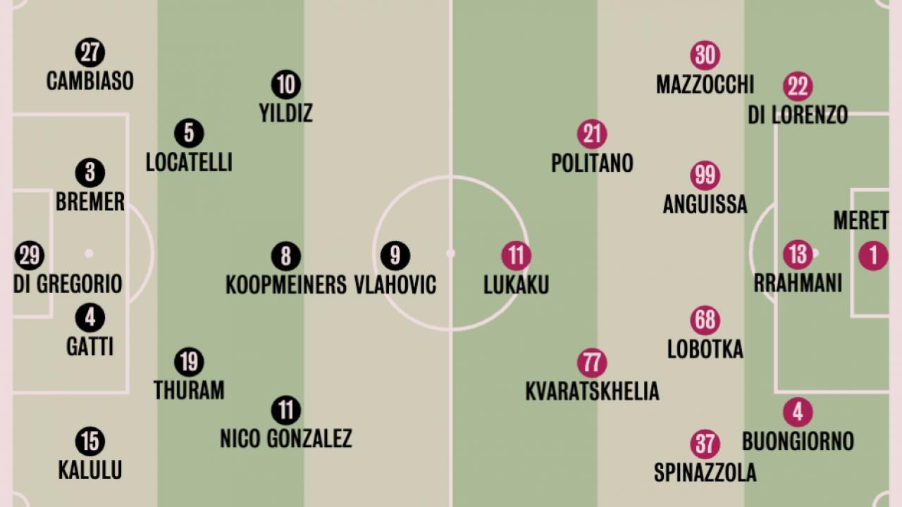 Probabili formazioni Juventus Napoli