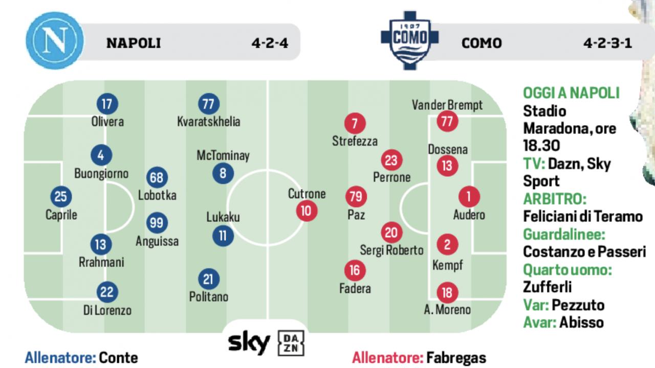 Napoli Como probabili formazioni