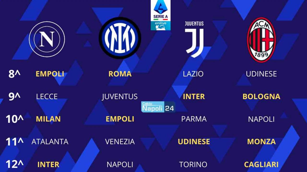 Calendario Serie A confronto