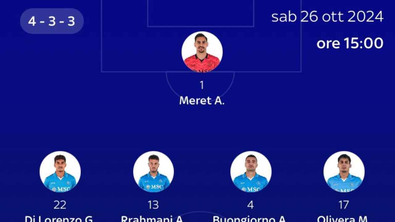 Formazione Napoli