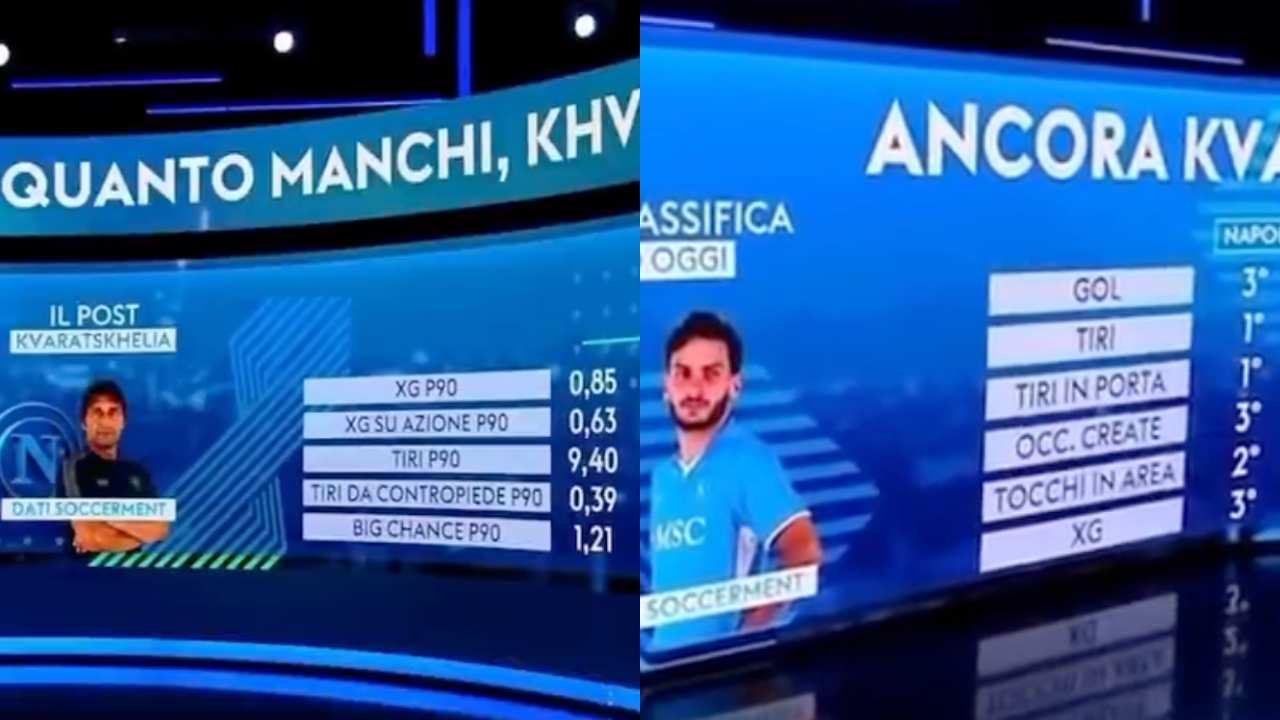 Grafico Sky Sport sul Napoli con e senza Kvaratskhelia