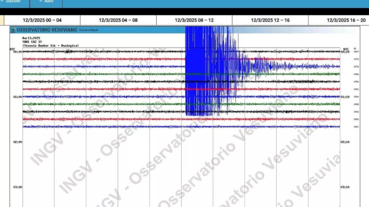 Terremoto Napoli