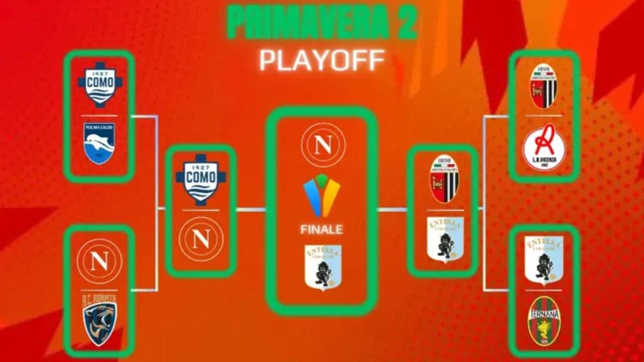 Primavera SSC Napoli