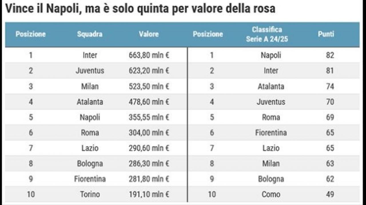 valore rosa