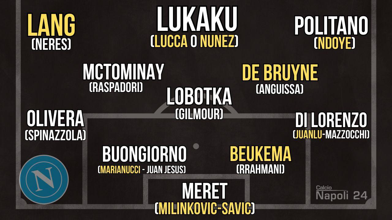 Probabile formazione Napoli 2025 2026