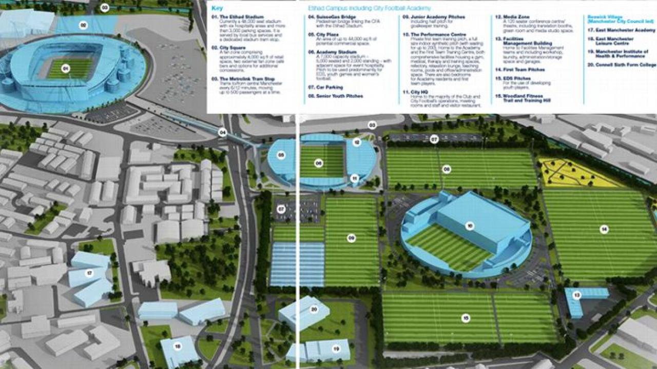 City Accademy