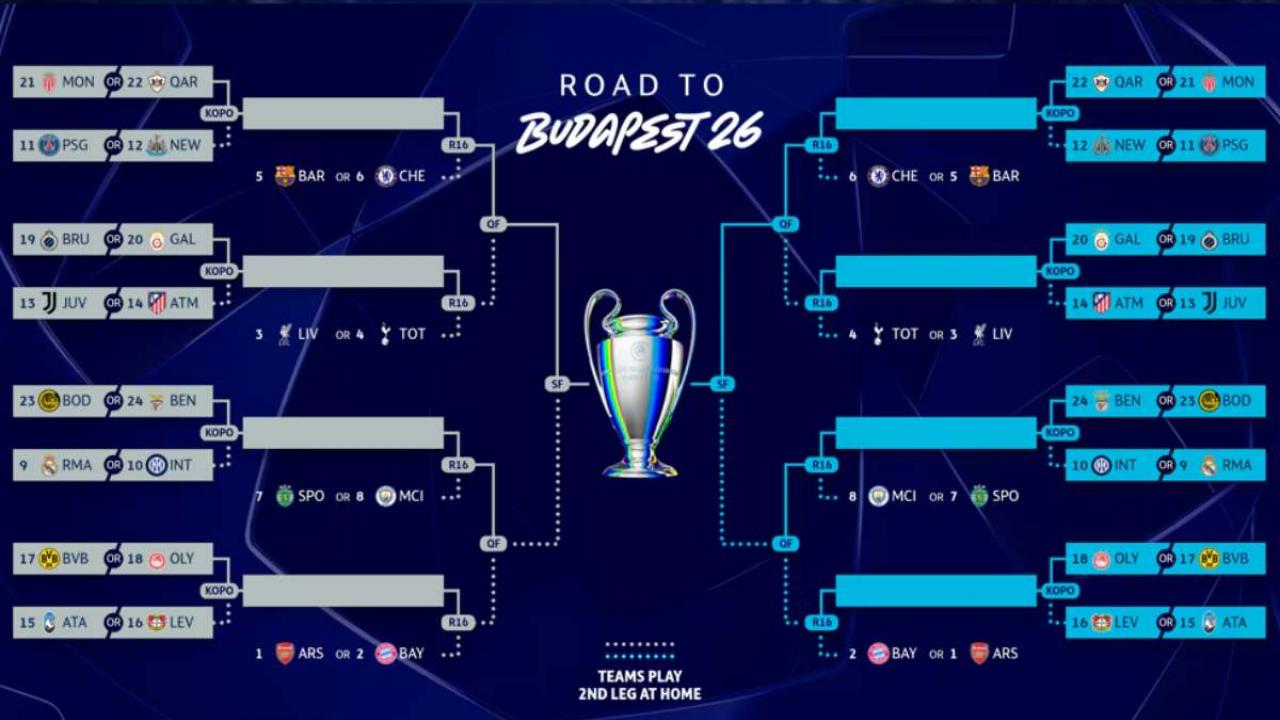 Sorteggi Champions League