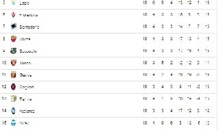 classifica serie a