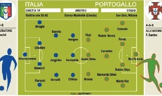 Italia-Portogallo, le probabili formazioni
