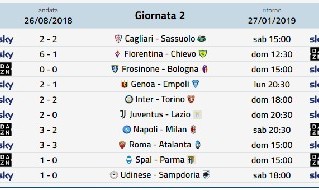 Prossimo turno Serie A