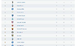 Classifica marcatori Serie A