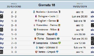 Diretta gol Serie A prossimo turno: il programma della 33° giornata