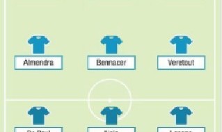 Obiettivi Napoli 2019 calciomercato