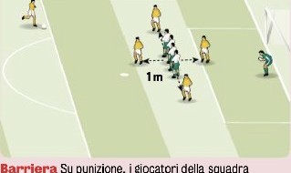 Nuove regole Serie A