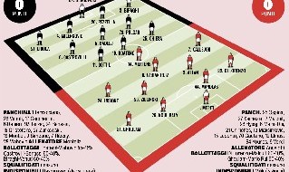 Probabili formazioni Fiorentina-Napoli