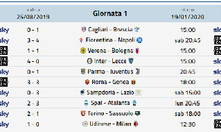Diretta gol Serie A