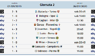 Anticipi e posticipi Serie A