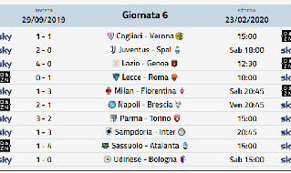 Calendario Serie A, Risultati Serie A