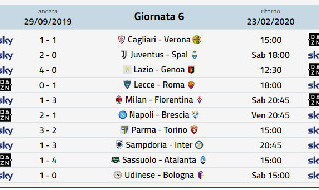 Risultati Serie A: classifica, gol, calendario e marcatori