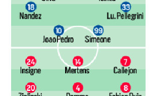 Probabili formazioni Cagliari-Napoli, CorSport: Insigne ha recuperato, nel  tridente pure Mertens! Maran può virare sul 3-5-2 [GRAFICO] -   mobile