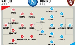 Napoli Torino probabili formazioni