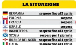 Sospensione campionati europei