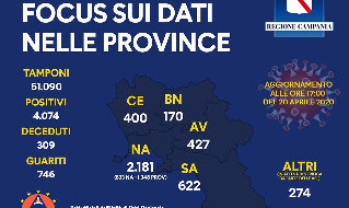 Coronavirus Campania, dati province