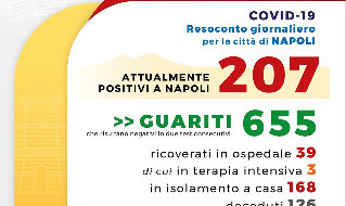 Coronavirus Napoli, il bollettino