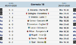 Diretta gol Serie A