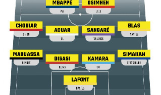 Wyscout Ligue1 Under 21