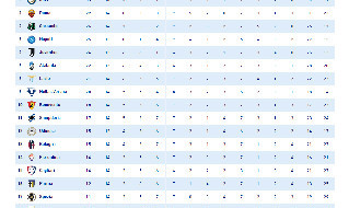 Classifica Serie A