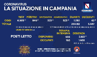 Bollettino Coronavirus Campania