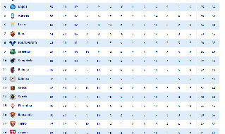 Classifica Serie A 2020/21