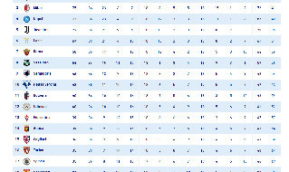 Classifica Serie A 2020/21