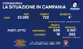 Bollettino Coronavirus Campania