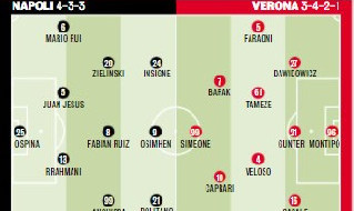Napoli-Verona le probabili formazioni della Gazzetta dello Sport
