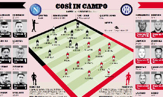 Napoli-Inter probabili formazioni Gazzetta dello Sport