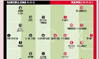 Barcellona-Napoli probabili formazioni Gazzetta