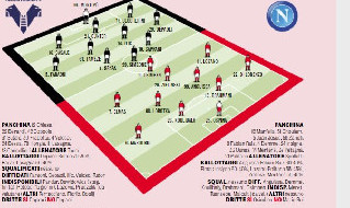Verona-Napoli probabili formazioni Gazzetta