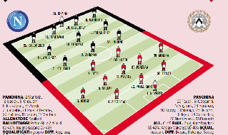Probabili formazioni Napoli Udinese