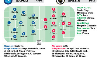 Napoli Spezia probabili formazioni