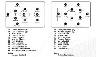 Formazioni Napoli Rangers