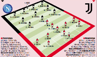 Napoli Juventus probabili formazioni