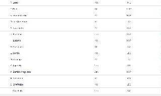 Classifica dribbling riusciti Serie A
