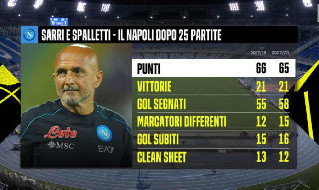 Sarri Spalletti Napoli