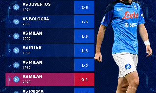 Napoli Milan 0-4