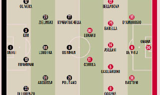 Napoli Inter probabili formazioni